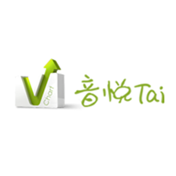 Logo of 音悦台MV(YinYueTai)