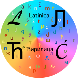 Logo of Lat2Cyr